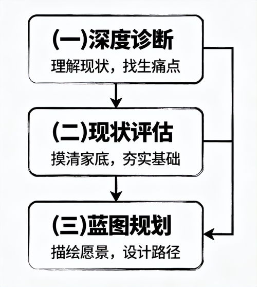數字化咨詢服務與數字內容制作服務 核心構成與價值解析